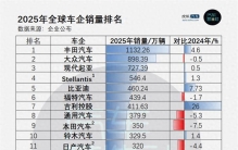 2025年全球车企销量排名盘点：丰田六连冠，中国车企来势汹汹