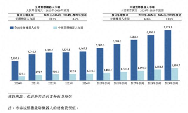 阿童木的锥齿轮“蜘蛛手”越快,流血越凶?