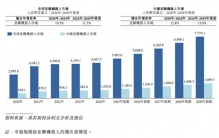 阿童木的锥齿轮“蜘蛛手”越快，流血越凶？