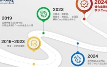 霸榜十二载终易主，亚马逊超越沃尔玛，全球商业版图迎巨变