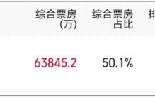 新之：票房“遥遥领先”，《飞驰人生3》做对了什么？