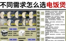 五大爆款电饭煲哪个牌子质量好？质量排名前十名的品牌实战测评！