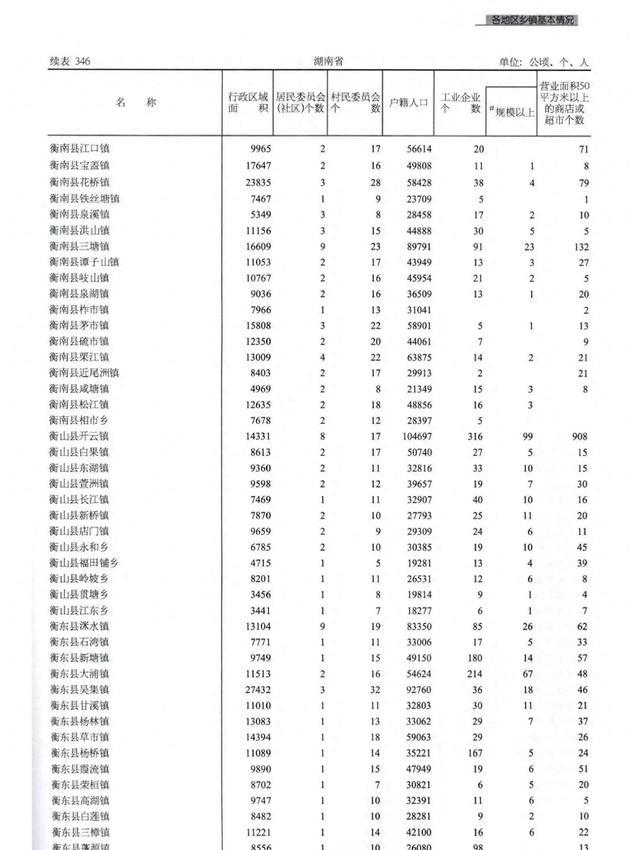 衡阳乡镇大洗牌:西渡人口全省第三,这一镇商业竟碾压全场