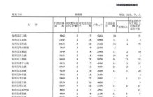 衡阳乡镇大洗牌：西渡人口全省第三，这一镇商业竟碾压全场