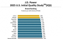 美国新车质量排行榜，雷克萨斯重回榜首，德系几乎全挂