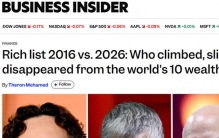 十年富豪榜大洗牌：马斯克成最大赢家