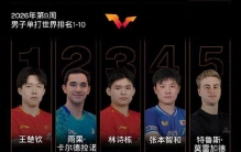 王楚钦孙颖莎领跑，国际乒联2026年第9周世界排名公布