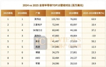 全球半导体TOP10，谁主沉浮