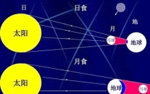 【日食和月食：揭秘天空中最神奇的“天文大戏”】