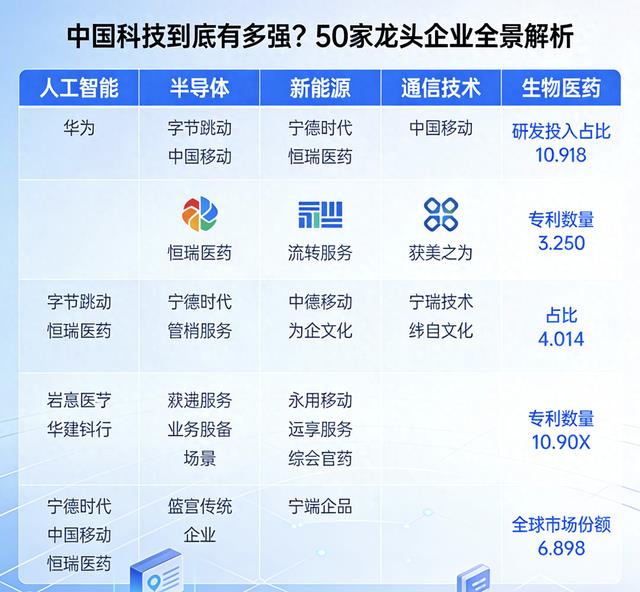 中国科技到底有多强？50家龙头企业，一次讲明白