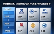 航天材料爆发！商业航天小金属3大赛道+8家企业全解析