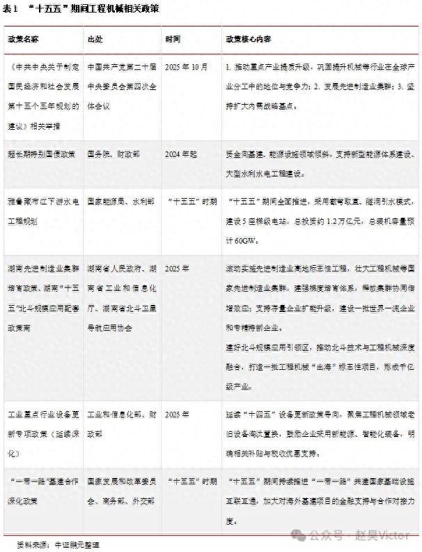 十五五序章拉开,工程机械能否乘风起飞?