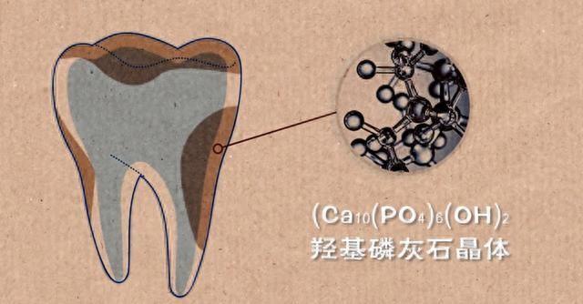 以为“偷懒”的4行为，其实在悄悄保护牙齿！第1个很多人没想到