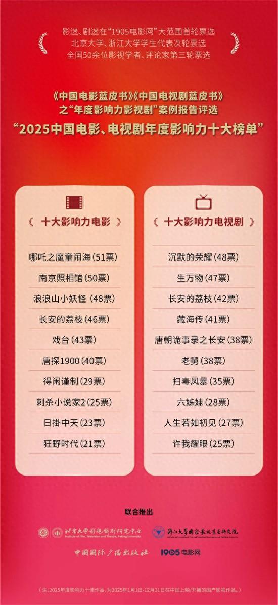 《中国影视蓝皮书》之“2025年度中国十大影响力电影/电视剧”发布