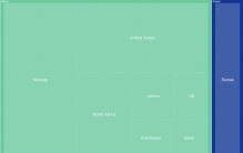全球天然气“主动脉”被切、卡塔尔停产，挪威难顶：再看看俄罗斯？