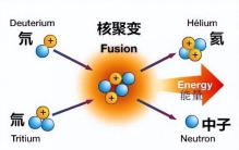 宇宙中的重元素是怎么形成的？