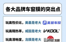 老司机私藏清单，车膜品牌怎么选最靠谱