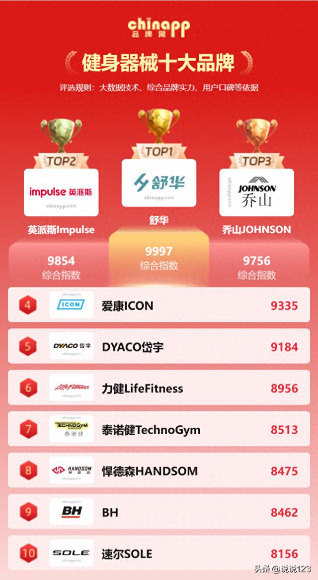 健身器械怎么选？2026性价比品牌排行榜：这10个品牌闭眼入不踩雷