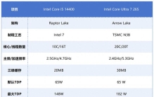 14代酷睿i5 14400 or 酷睿Ultra7 265？不同场景和人群办公电脑怎么选