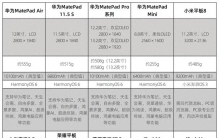十款最适合大学生的平板推荐,华为四款上榜，无纸化学习装备优选