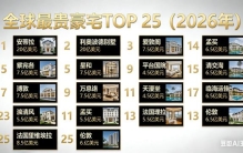 👑 全球最贵豪宅TOP 25