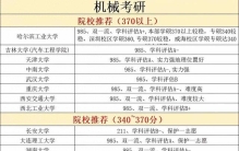 机械考研别瞎报！300到370+分，每段都有最稳上岸的学校