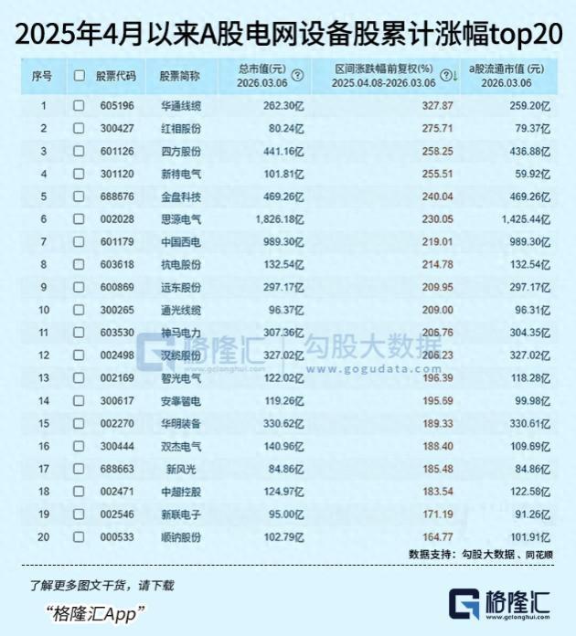 赛道牛股频出 , 下一个千亿龙头是它?