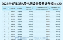 赛道牛股频出 , 下一个千亿龙头是它？