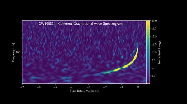 科学家追踪引力波，结果发现更离谱的宇宙事件