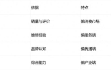 润滑油十大品牌排名千差万别？原来是评价维度不同