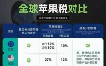 苹果认怂？降低中国的“苹果税”为25%、12%，不再全球最高了