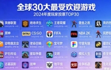 全球10大最受欢迎游戏