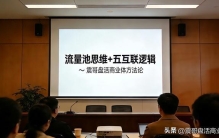 2026甘肃兰州商业综合体怎样盘活？