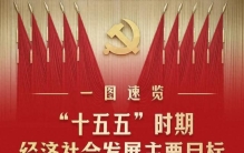 2030年的世界会怎么样？中国“十五五”规划里写得明明白白