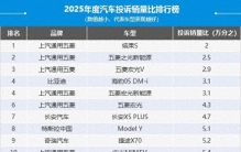 2025年度国内汽车投诉销量比排行榜