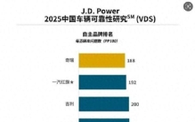3.15汽车质量专题——自主品牌排行：吉利回前三，坦克、红旗上榜