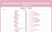 春风拂面花先知？揭秘花期背后的气象规律