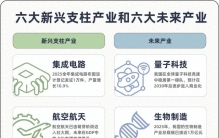 玉渊谭天丨详解“十五五”：109项重大工程如何托起中国的未来