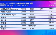 破鲨鱼皮时代纪录！麦克沃伊20秒88，破尘封17年男子50自世界纪录