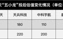 商业航天“五小龙”，谁是中国版SpaceX？