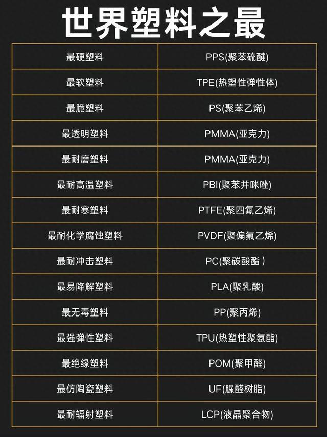 涨知识！这些“世界塑料之最”，90%的人都不知道