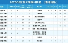 全球学科排行榜前10名，香港独占5个！