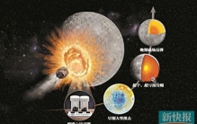 月背采样、深海探测、基因移植……2025中国科学10大进展发布