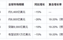 2026商业航天元年，机会在哪里？
