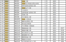 “工科之母”机械大类专业深度解读，高中低分都可以报考！