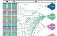 向科技强国目标稳步迈进！中国国家创新指数综合排名世界第9位