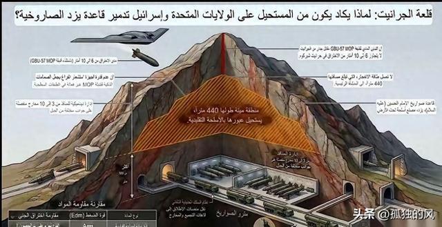 最狠军事博弈:伊朗挖空3亿年花岗岩,500米地下建导弹城