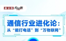 6G真正的狠活儿，是让网络“长脑子”了