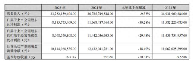 失速与换挡，中国医疗器械“一哥”经历阵痛