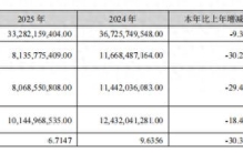 失速与换挡，中国医疗器械“一哥”经历阵痛